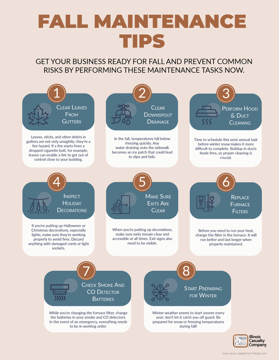 ICCInsurance's tweet image. Fall has arrived! 🍂 Here are a few maintenance tips from ICC&apos;s Loss Control team to keep your business in tip-top shape and prepare it for the winter season. #ICCInsurance #SafetyOperations #FallTips