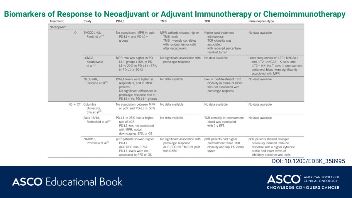 ASCO's tweet photo. Drs. @MARIANOPROVENCI, @VirginiaCalvo6, Atocha Romero, @DoctorJSpicer &amp; @CruzAPhD discuss the good &amp; the bad of #adjuvant vs #neoadjuvant therapy in #lungcancer for #ASCOEdBook: https://t.co/KWvrfjbYEU @LiquidBiopsyLab #LCSM https://t.co/hMaseuTr6X