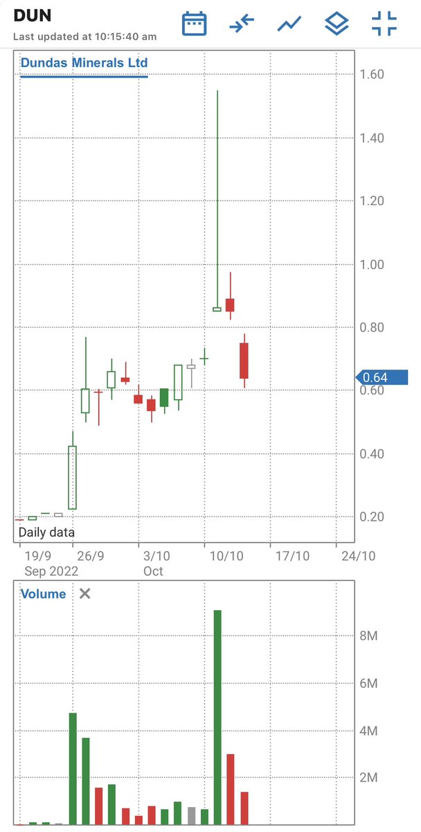 $DUN what a Shit Show feel sorry for ones that go caught up in the pump