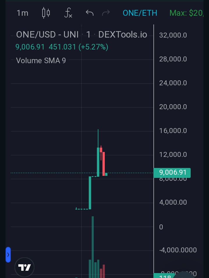 GoldmanGo11's tweet photo. @LadyofCrypto1 Check out @justonetoken1 just launched
One #Community ( one Goal
#One_Token 
$ONE have great devs and strong Holders
Make them Big 
We want you sir 
Join TG https://t.co/xMIzmYUQVi
Web 🌍 https://t.co/GyCyNrOmZ2
@BobsBags1
@ChadCaff https://t.co/EWS0vmQFxm