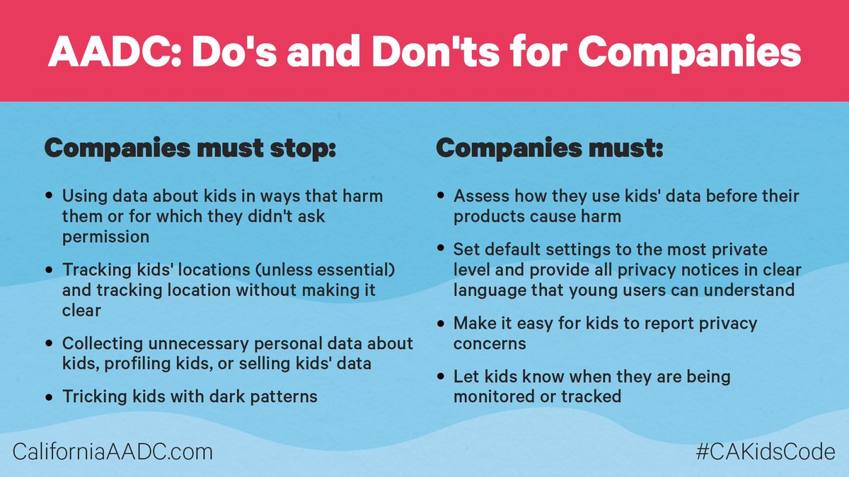 accountabletech's tweet image. Still not convinced?

Here's what companies must stop and start doing under the #CAKidsCode to protect kids online: