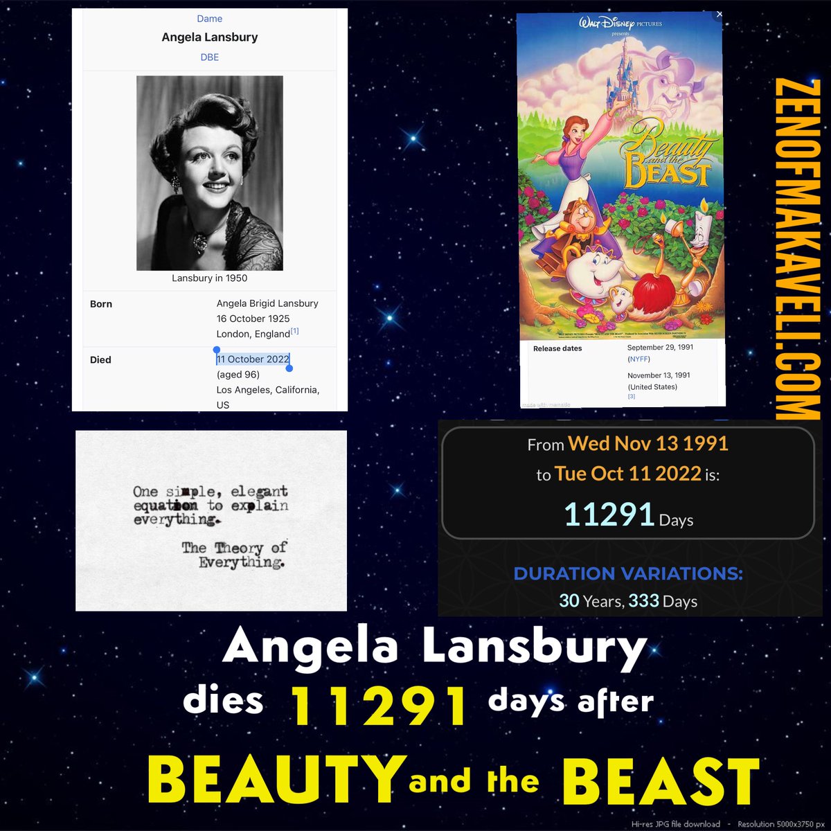 #AngelaLandsbury passes away 11291 days after US release of #BeautyAndTheBeast 

11291 is an anagram for 91121 [9/11/2oo1] 

Also for USA — 21st 19th 1st ( U-S-A ) alphanumerically 

-OR- if you prefer 

30 yrs 333 days later as well. 

#TheoryOfEverything 91121 ⚡️