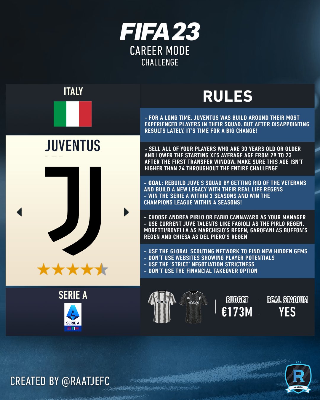 FIFA 23: Best Career Mode Challenges