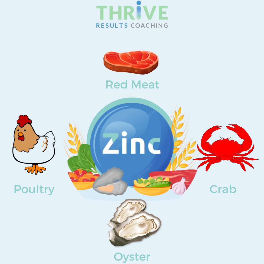ThriveRC's tweet image. Zinc is a trace mineral that is necessary for almost 100 enzymes to carry out chemical reactions. It plays a major role in the creation of DNA, building proteins, healing tissue, and supporting the immune system. Identify a zinc deficiency with white spots on your nails.