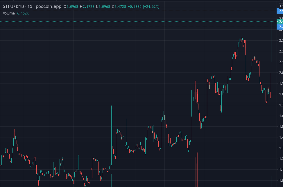 Holy moly. 

<a href="/StfuLabs/">Stfu Labs</a> 

Stake. NFT.  Dex coming.  #greendildo