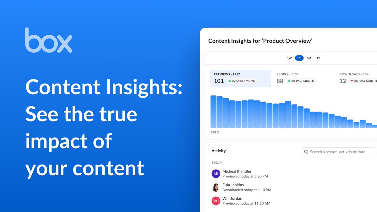 Today, we’re excited to launch Content Insights 📈 With Content Insights, you can: ✔️ Measure engagement with content views & downloads ✔️ Track performance over time ✔️ See who is accessing the content & how it’s being used Learn more: bit.ly/3eoV6wH
