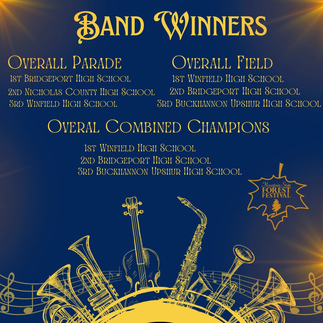 ForestFestWV's tweet photo. 🎺🎷🥁 84th Mountain State Forest Festival Band Winners 🎺🎷🥁
Congratulations to the Marching Band Winners of the Grand Feature Parade, Jack Basil Band Field Show and Overall Combined Champions for all of their achievements!!!
#forestfestivalwv #msff2022 #festivebynature #band https://t.co/dbYs8BM5mE