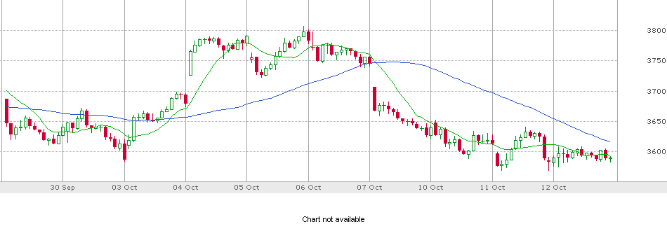 MasterBJones's tweet photo. These are the scenarios now.
1) Stay short because the s&amp;p is below the 50 sma and hope for a disaster tomorrow morning.
2) Play it safe and Stay in cash and follow what the market does at the open and make sure Money!
3) Gamble and go long. That's very risky if you are wrong. https://t.co/l0EHFT7HAj