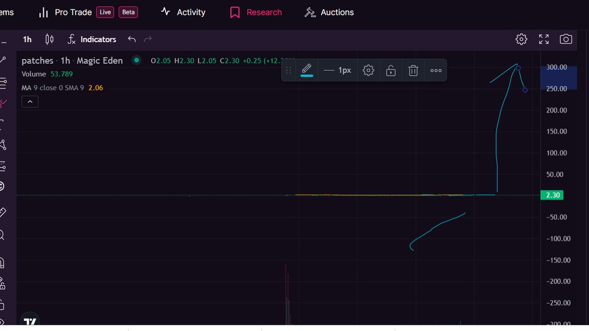 ringer_walter's tweet photo. I've been toying around with the graph for @Patches_NFT  and after 20 models I've came up with the same outcome. This isn't financial advice but I'm just saying you can be stuck in this bear cycle or ride the bull. Your choice 🤷‍♂️ https://t.co/yu4IFHP4Av