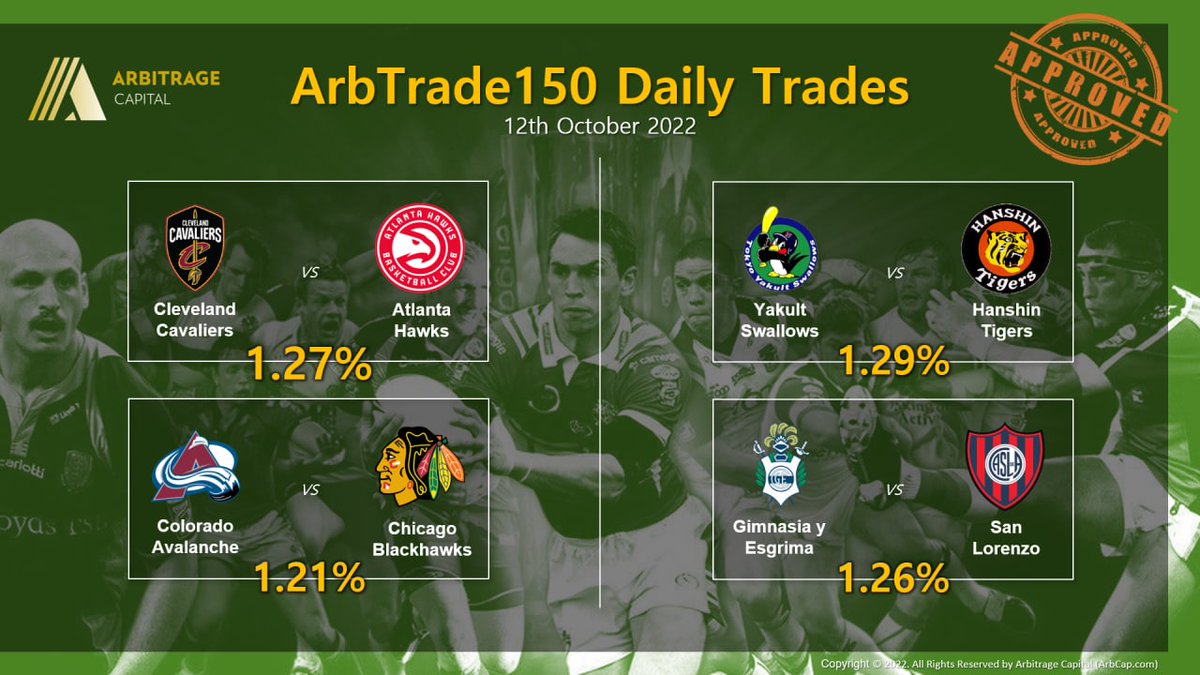 ArbCapGlobal's tweet photo. ArbTrade150 Daily Trades (12 October 2022).
Highest ROI: 1.29%
Lowest ROI: 1.21%
Average ROI: 1.258%
#ArbTrade150 #SportsArbitrage #ArbitrageTrading #ArbitrageCapital #ArbCap #ArbCapGlobal https://t.co/RSvlP0h5ha