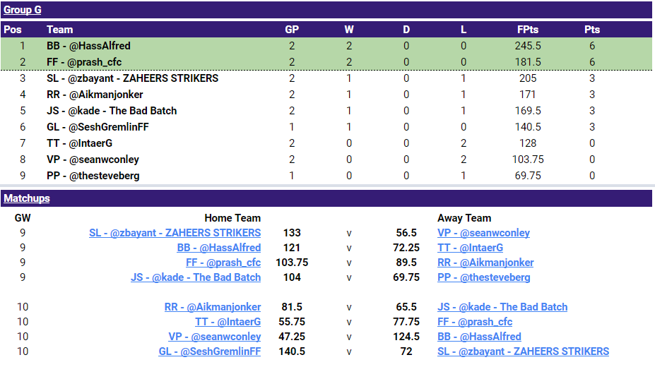 DPL Community League tweet media