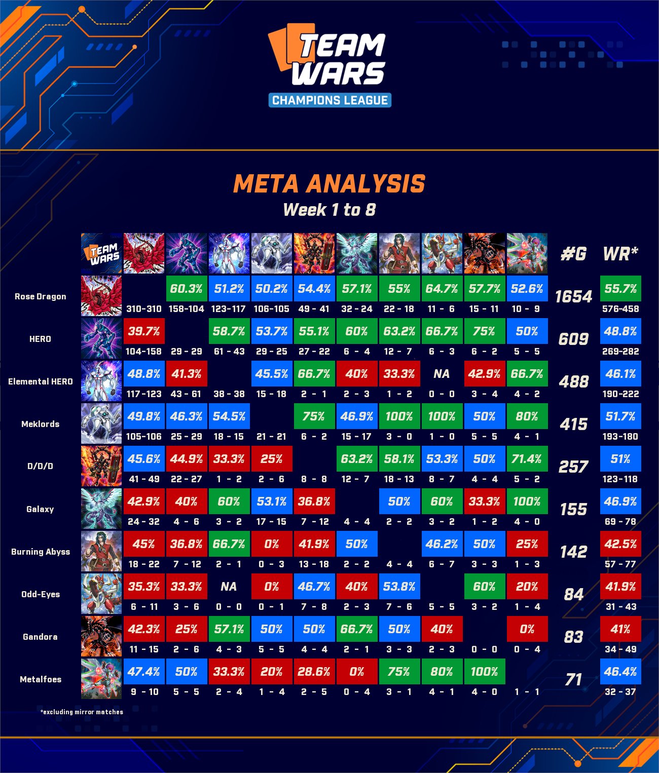 Duel Links Team Wars on Twitter "With the Regular Season concluding