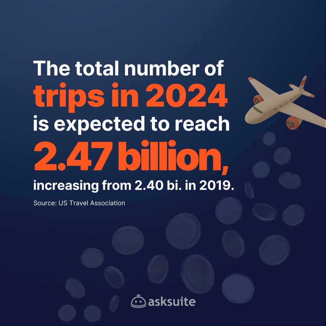 Is your #hotel prepared to attract #travelers and convert them into direct #bookings? 🏨🚀

Hotel marketing channels help you reach a wider audience and engage potential guests. These channels can be: websites, social media, ads, emails, and conversational marketing.