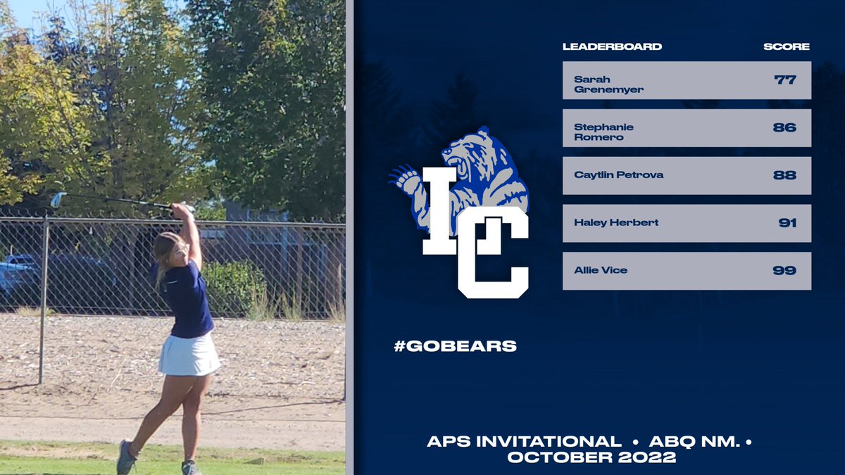 Cueva_Athletics's tweet photo. Congratulations to both the Boys and Girls Golf Teams for winning the APS Invite today at Ladera Golf Course. #GoBears 

@PrincipalLCHS @LCHS_GBUTZ @LCHS_Keilbarth @LCHS_Hubbell @LaCuevaGolf @lacuevasenate @athletics_aps https://t.co/NtezxB7uGy