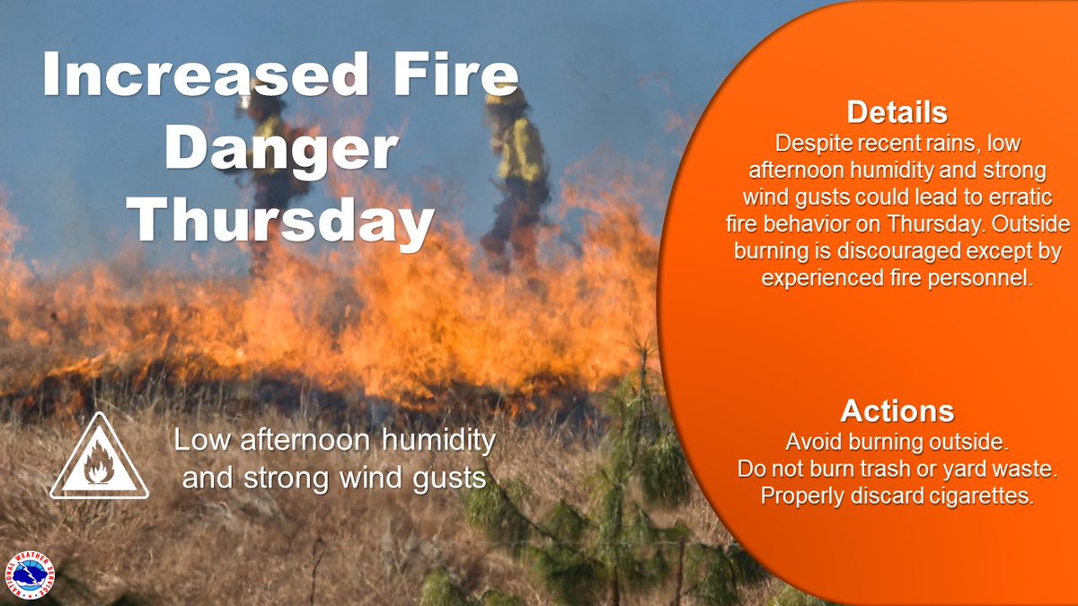 Burning is not recommended on Thursday, due to brisk west-northwesterly winds gusting up to 40 mph and low humidity values below 25% during the afternoon. Even with recent rainfall, these conditions could lead to erratic fire behavior. #ILwx