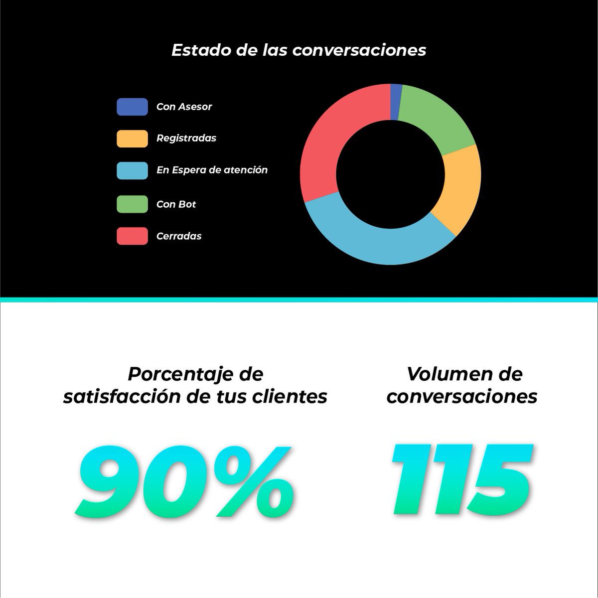 BIKY_ai's tweet photo. ¡Sin información, no hay decisión! 😱
En Keybe somos amantes de que puedas crear estrategias a partir de datos relevantes de lo que está sucediendo en tus procesos de ventas. 🤩
#Keybe #app #métricas #analitics #procesosdeventa #ventas #sales #emprendimiento #negocios https://t.co/Um8gYPepnT