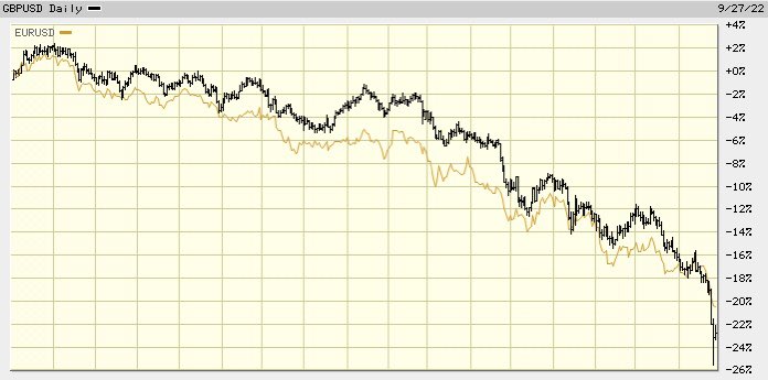 Pound vs USD net exchange v...