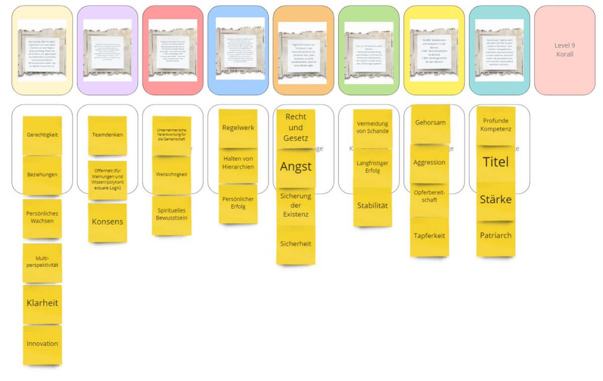 Ein spannender We try Agile Abend geht zu Ende. Danke an Maike und Rene für ihr Erzählspiel rund um das 9 Levels Wertemodell. Der erste Protoyp steht, wir sind gespannt, wie es mit dem Spiel weitergeht. #agile #wetryagile