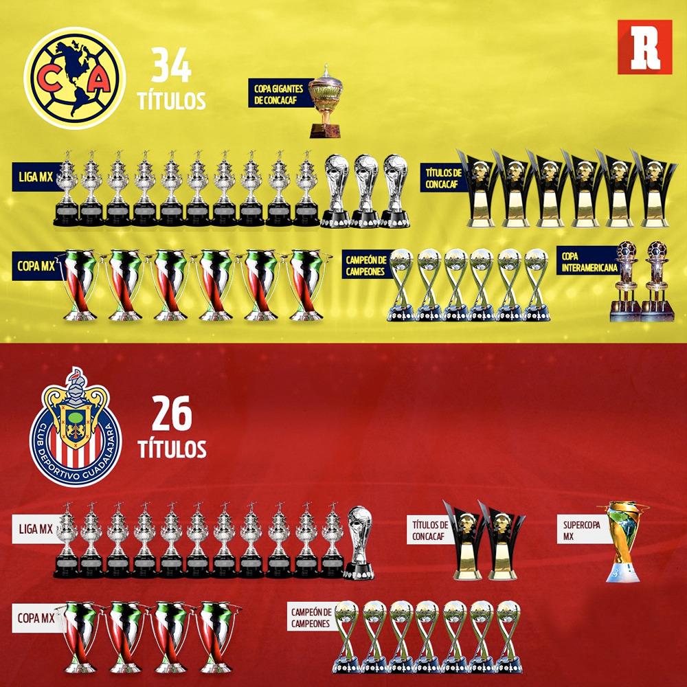 record_mexico's tweet photo. NO TE COMPARES

Queda claro quién es el más grande de México. Los números hablan por sí solos. 🦅🤭

AMÉRICA Y YA

106 AÑOS DE GLORIA

https://t.co/jnC6WEKj5W https://t.co/zbeiF1JLyt