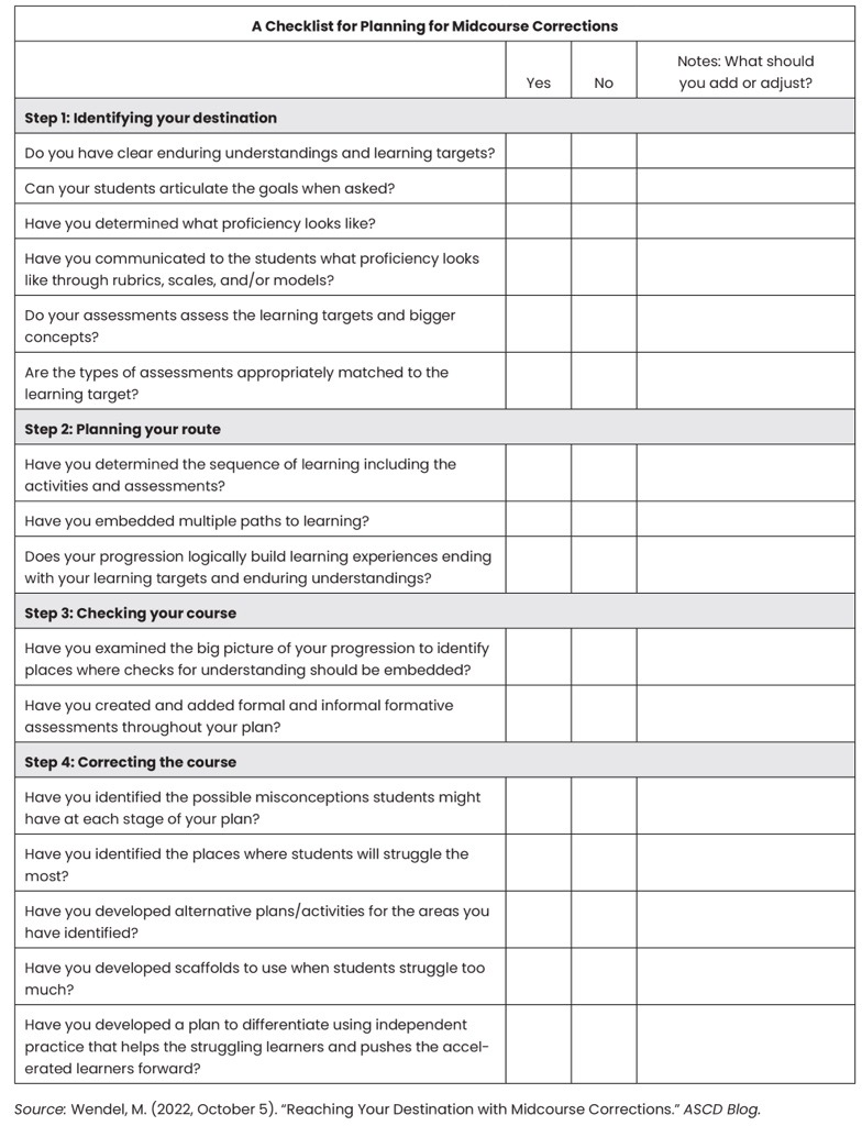 If learning is headed in the wrong direction, educators must be willing to pivot &amp; adjust the plan—even mid-unit. The checklist below can help teachers prepare for those crucial pivot points.

Reaching Your Destination with Midcourse Corrections: ascd.org/el/articles/re… #edchat
