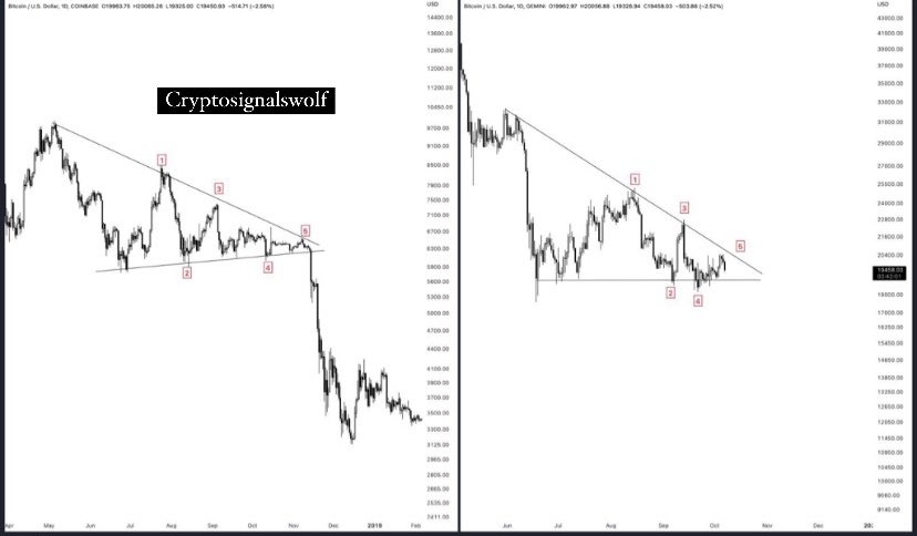 Cryptopennywolf's tweet photo. #btc #Crypto #cryptomarket #cryptosignalswolf #TRADINGTIPS https://t.co/BfnJoTwl6l