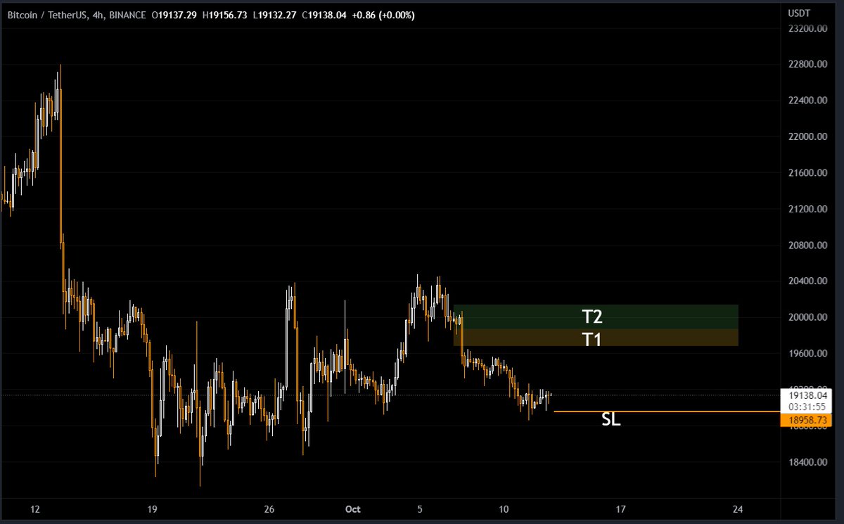 plebxbt1's tweet photo. #BTC #BTC

LONG

ENTRY 19400
SL 18900
EXIT 19700- 20100 https://t.co/btmooSyQQ2