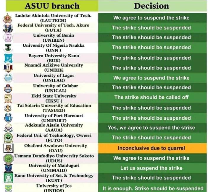 Dangetta15's tweet image. #AsuuUpdate
#ASUUStrikeMustEnd