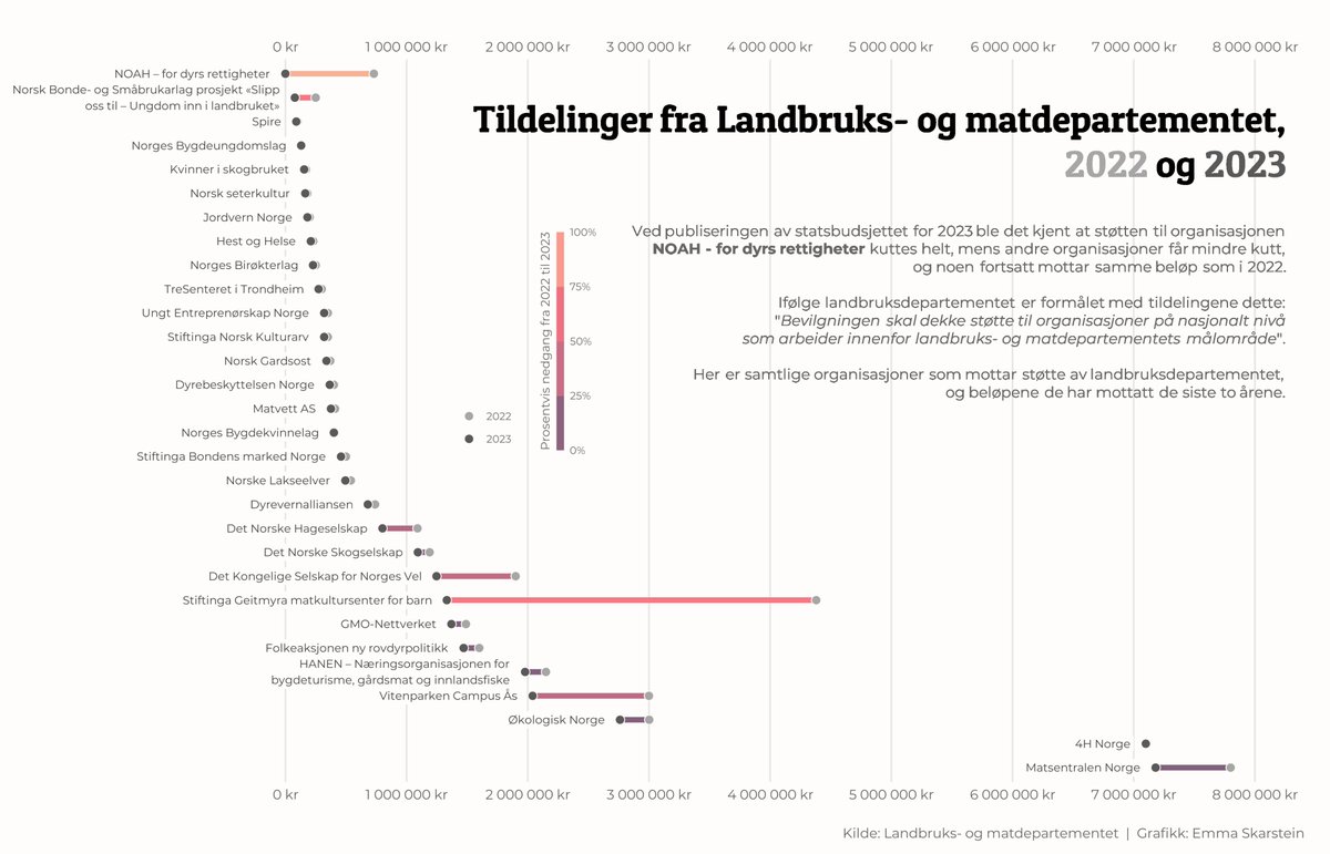 Emma Skarstein tweet media