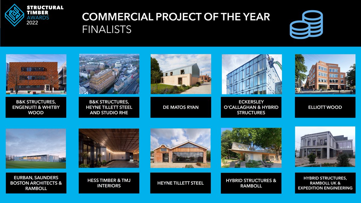 STAwards25's tweet photo. The Commercial Project of the Year #STAwards finalists continued are… #SaundersBostonArchitects @ramboll_uk #HESSTimber #TMJInteriors @HTS_London @EXP_Eng … 2/2 https://t.co/i8o0WugH4J