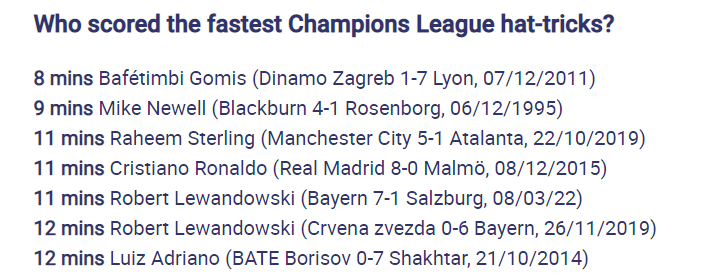 Pretty sure Salah just scored the quickest CL hat-trick