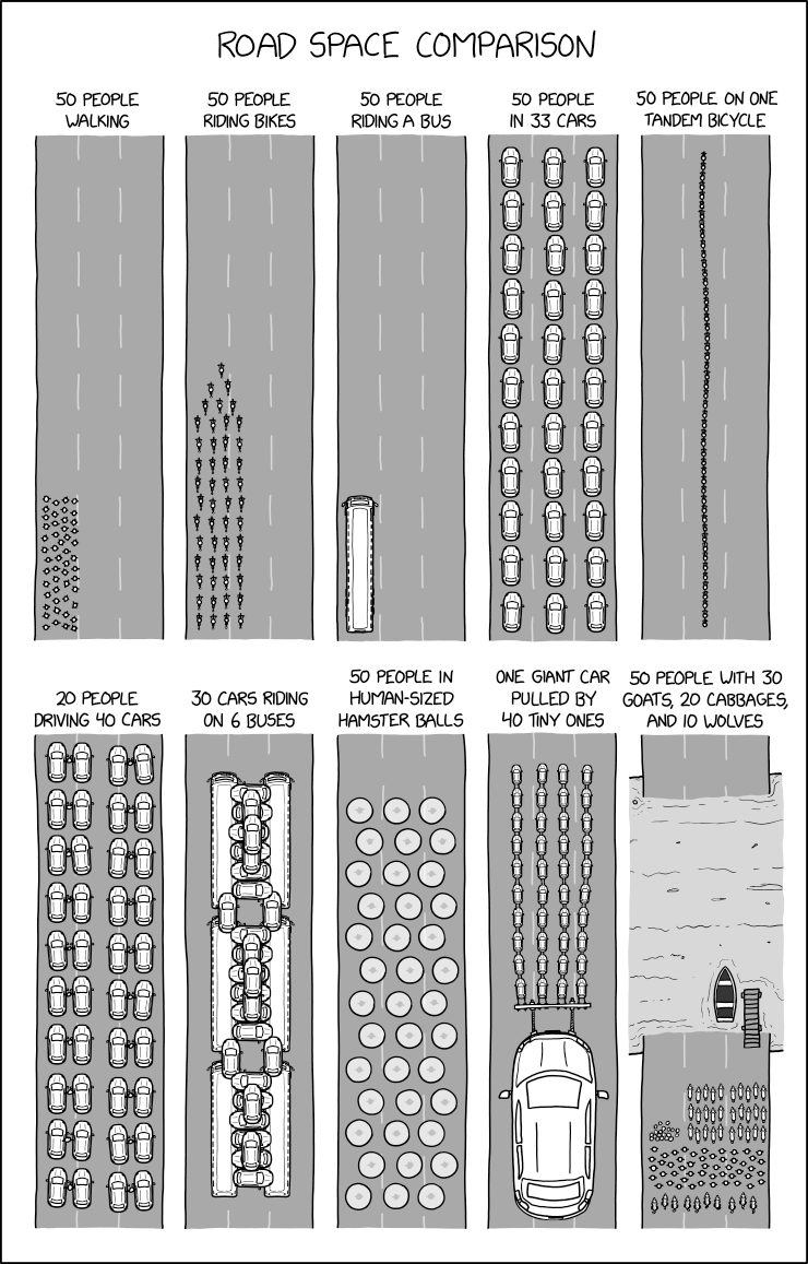 Road Space Comparison xkcd.com/2684/ m.xkcd.com/2684/