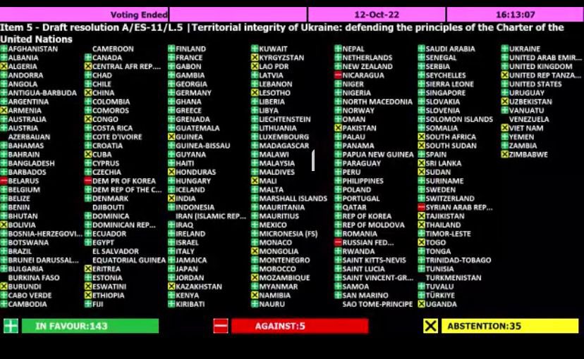 That is what being on the wrong side of history looks like. The world stands with #Ukraine at #UNGA.