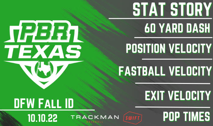 PrepBaseball_TX's tweet photo. 𝐃𝐅𝐖 𝐅𝐚𝐥𝐥 𝐈𝐃 - 𝐒𝐭𝐚𝐭 𝐒𝐭𝐨𝐫𝐲📊

We begin our coverage of the DFW Fall ID with a look at the stat leaderboards from the day. @prepbaseball @PBRGowins 

LEADERBOARDS🔗https://t.co/FZ7yyExoBi https://t.co/IcI1A6OMGS