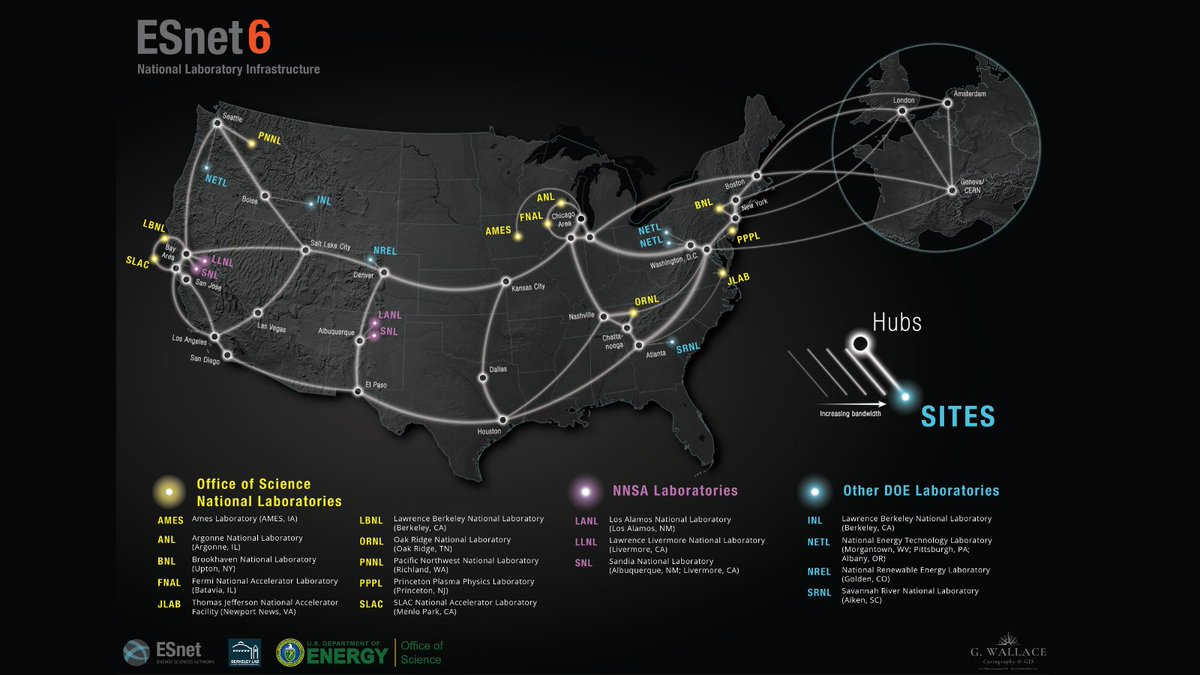 Energy Sciences Network (ESnet) tweet media