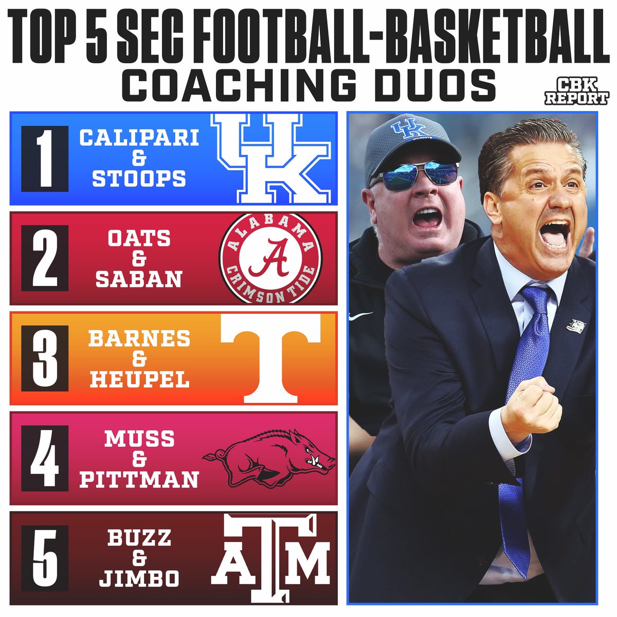 The Top 5 SEC Football X Basketball Coaching Duos✍️