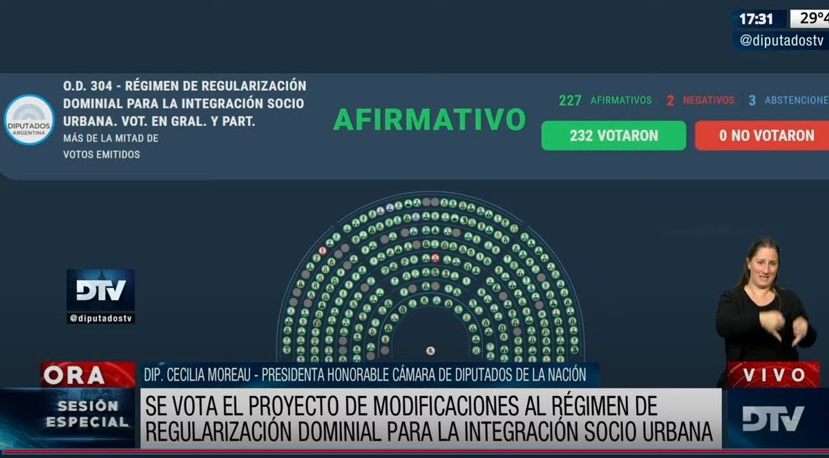 natisoutook's tweet photo. Tenemos media sanción del proyecto de ley de barrios populares! 

Felicitaciones a los movimientos populares por tremendo trabajo. Así le vamos a transformar la vida a millones de argentinxs ❤️🏠 https://t.co/OD9PSQ2ylE