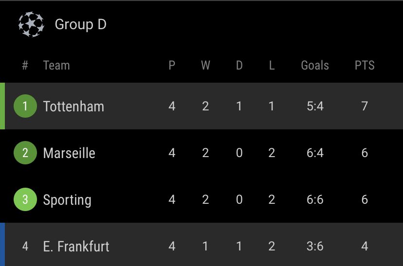 Tottenham Tiers on Twitter "A thfc win vs Sporting will take them
