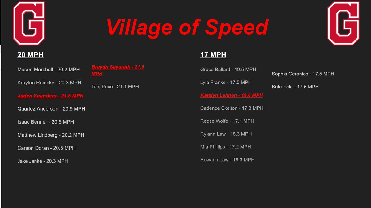 Very solid Speed Sessions today, highlighted by these fast Titans!

#Dominate #VillageOfSpeed #Villains