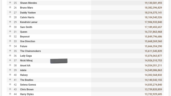 Doja Cat Stats on Twitter: 