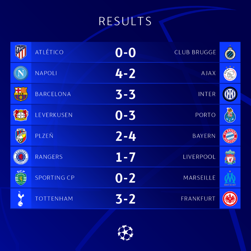 Resultados Dos Jogos De Ontem - Champions League 2018/2019