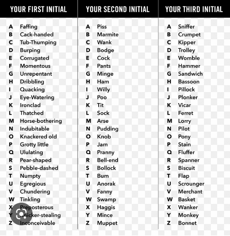 @NoContextBrits Use this to determine your British insult name. I’m a ‘Cackhanded wank biscuit’ Apparently.