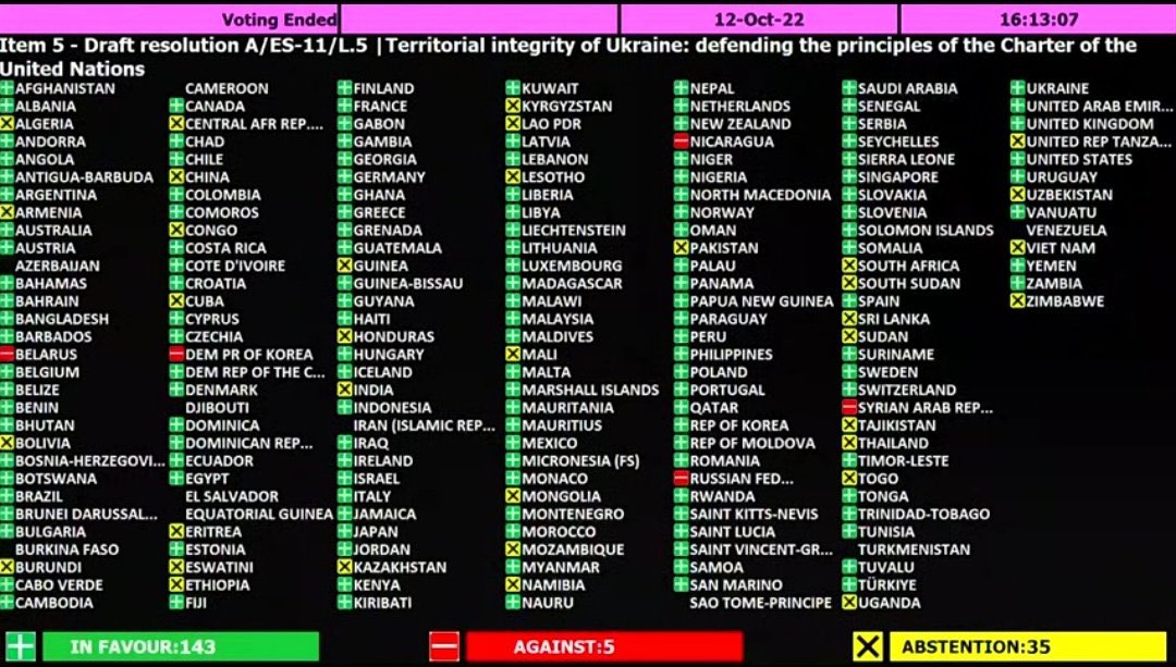 AleksDjuricic's tweet photo. The Biden Admin said yesterday we’d rethink our relationship with 🇸🇦 because they are siding with 🇷🇺 by cutting oil production, yet 🇸🇦 voted to condemn 🇷🇺 today.

So are we potentially burning bridges with 🇸🇦 because we care about 🇺🇦 or because Democrats will lose in November? https://t.co/EbjQsSriTl