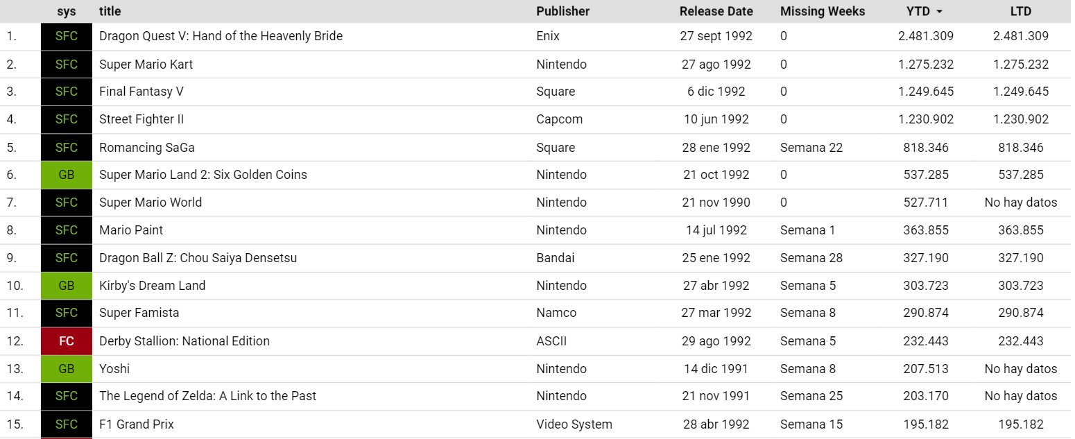 Game Data Library (GameDataLibrary) / Twitter