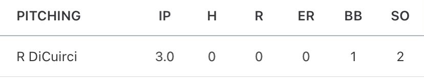 RDicuirci14's tweet photo. Pitched a great 3 inning no hitter against the 17u Trappers. Excited for what this season will hold for me. https://t.co/qISwcARtOY