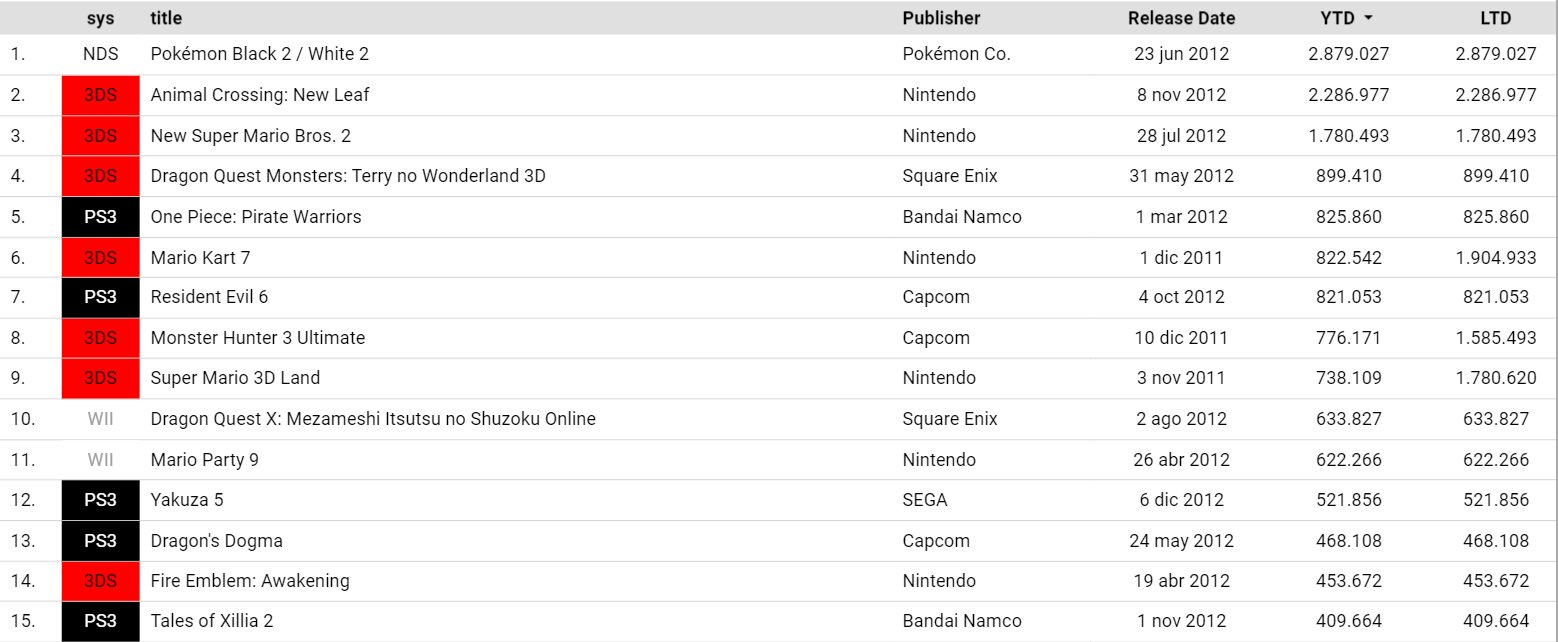 Game Data Library (GameDataLibrary) / Twitter