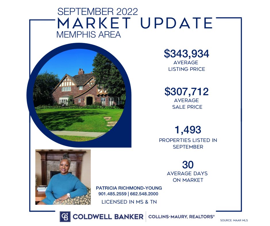 PatriciaYoung21's tweet photo. Patricia Richmond-Young 901.485.2559⠀
Coldwell Banker Collins-Maury 662.548.2000⠀
⠀
#memphisrealtor #memphisrealestate #homesforsale #memphishomes #sold #MSrealestate #MSrealtor #mississippirealestate #mississippirealtor #mississippihomes #coldwellbankercollinsmaury https://t.co/NjUFszaDqI
