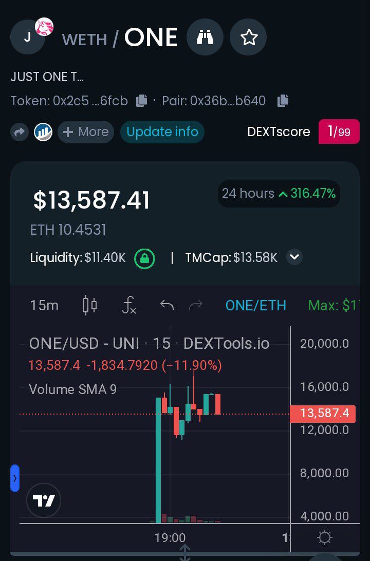 GoldmanGo11's tweet photo. @JapaneseCrypto Check out @justonetoken1 
$ONE is going to the moon
Bullish project 
Buy tax 5% 
Sell tax 5%
Big news incoming
Join this 
TG 
https://t.co/xMIzmYUQVi
@bitcoin4bernie @hare_eth @MyCrypto https://t.co/2l2rhy6BJJ