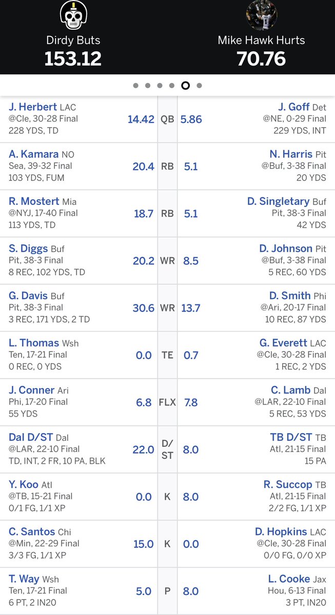PMIBrucesLeague's tweet photo. Match up stats: https://t.co/0tXn3IMMTs