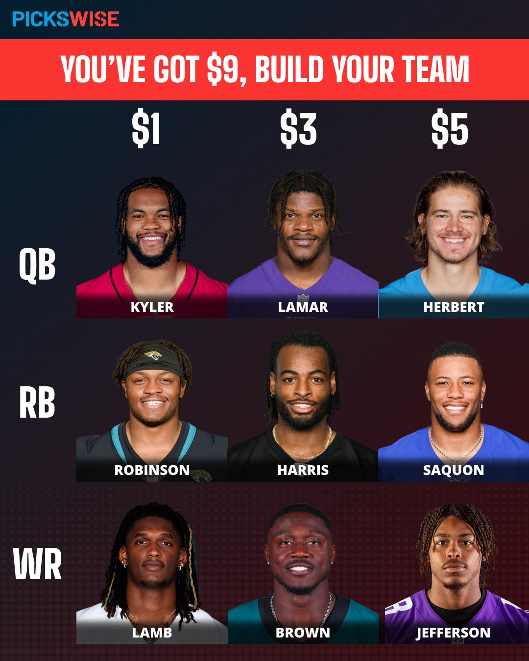 Pickswise on Twitter "🚨25 AND YOUNGER EDITION🚨 Using these young stars