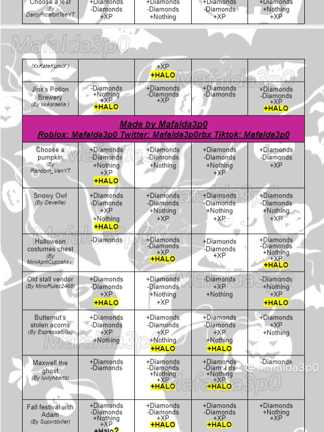 Maf on X: ⚠️UPDATE 2- HALLOWEEN 2022 FOUNTAIN ANSWERS🔮🕸 As promised,  here is the most recent update of my chart! Sadly haven't discovered any  halo options for 2 stories out of the